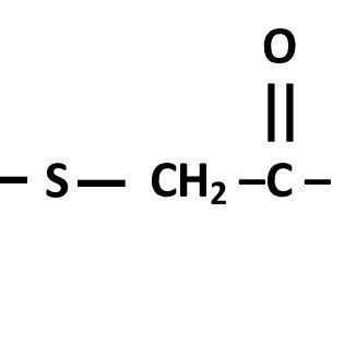 Detector responses versus total gases flow rate for Malathion ... 