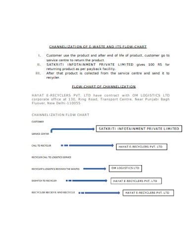 8+ Logistics Process Flow Chart Templates in PDF