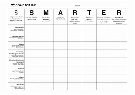 Smart Goals Template Worksheet - One Platform For Digital Solutions ...