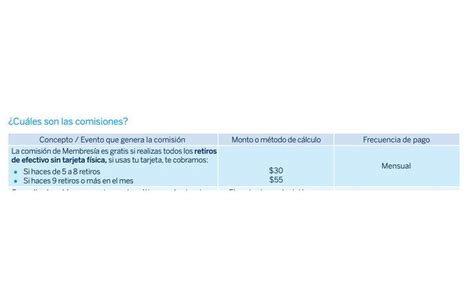 Ojo cuentahabiente Esta comisión te cobrará BBVA por retirar dinero