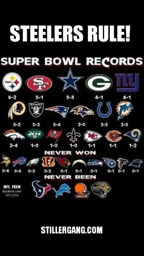 Super Bowl records | The NFL | Pinterest | Super bowl, Bowls and Seahawks