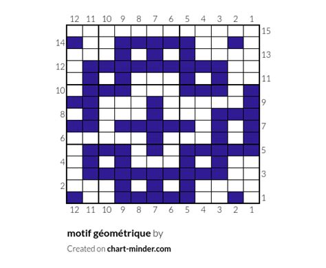 motif géométrique by shaun Chart Minder