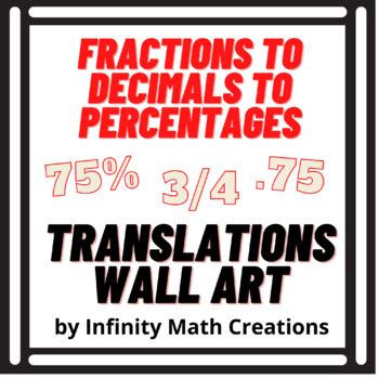 Percent Fraction Decimal Conversions Wall Art By Infinity Math Creations