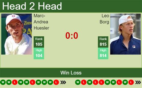 H H Prediction Marc Andrea Huesler Vs Leo Borg Bastad Odds Preview