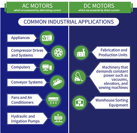 News - What are the applications of AC motor and DC motor?