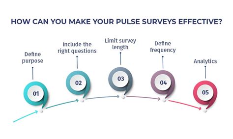 Pulse Surveys Definition Benefits Examples Questionpro