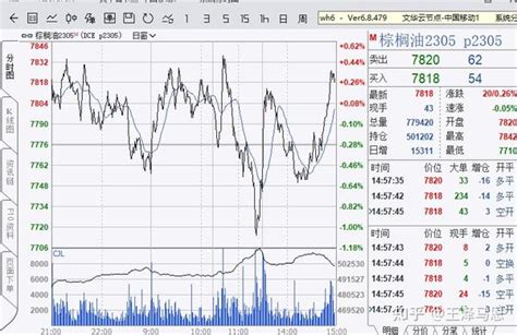 期货日内交易日志 2023年1月12日 知乎