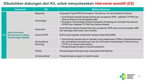 V1 Penguatan Intervensi Spesifik Dan Sensitif Di Bidang Kesehatan Tahun