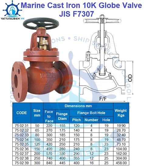 MARINE CAST IRON 10K GLOBE VALVE JIS F7307 SHIP SUPPLIER