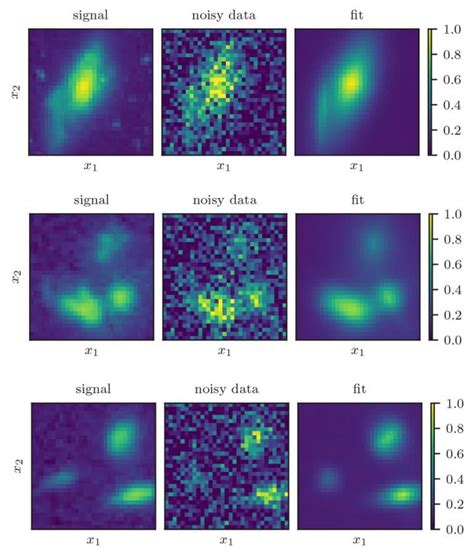 Reconstructing Astronomical Images With Machine Learning Research