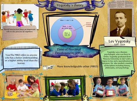 Vygotsky Learning Theory Interactive Multimedia Interactive