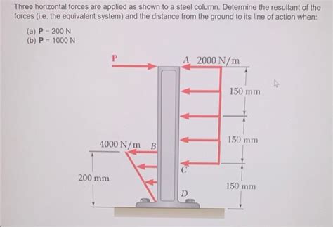 Solved Three Horizontal Forces Are Applied As Shown To A Chegg