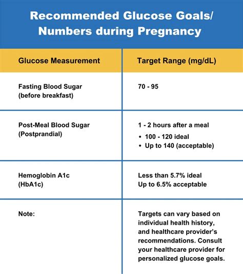 Normal Blood Sugar Levels Chart For Pregnancy, 43% OFF