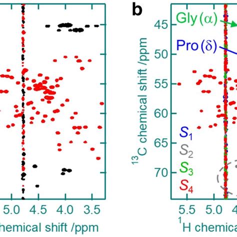 Distinguishing Side Chain ¹³ch2 Groups From Backbone ¹³cα−¹hα