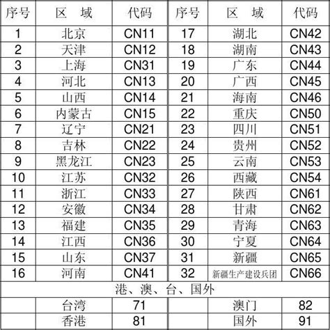 全国各省市行政区划代码表1 word文档在线阅读与下载 无忧文档