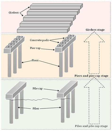 Prospects Of Consumer Grade Uavs For Overpass Bridges Pier Pads Alignment