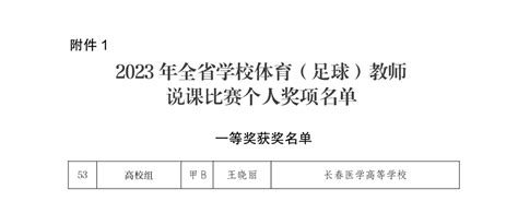 喜报：我校教师在2023年全省学校体育（足球）教师说课比赛中荣获一等奖 长春医学高等专科学校