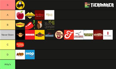 Sit Down Restaurant Chains Tier List Community Rankings Tiermaker