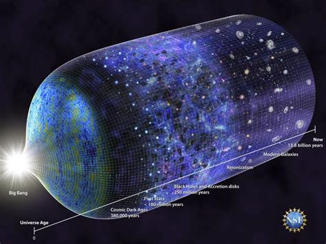 Stephen Hawking On Time And The Big Bang