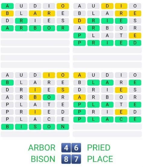 Todays Daily Quordle Puzzle 53 Answer March 18 2022 4 Words Solution