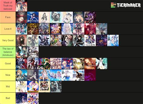 Vn Tierlist Tier List Community Rankings Tiermaker