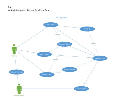 Solved Hi, I need your help with Use Case diagram. I have | Chegg.com