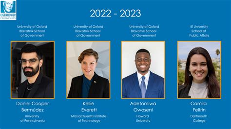 Eisenhower Fellowships Selects 2023 Eisenhower Global Scholars