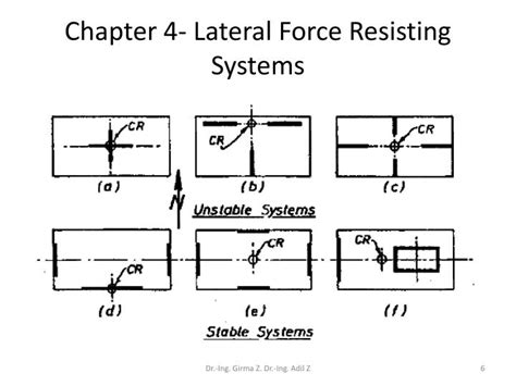 PPT - Chapter 4 – Lateral Force Resisting Systems PowerPoint ...