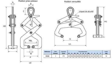 Pince de levage pour poteaux béton Baltic Genesis