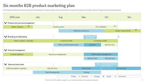 B2b Marketing Plan Powerpoint Ppt Template Bundles Ppt Slide