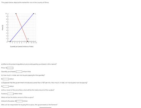 Solved The Graph Below Depicts The Market For Rice In The Chegg