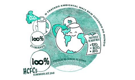 Protocolo De Montreal PNUD Protocolo De Montreal Completa 30 Anos