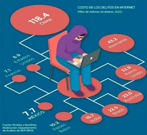 La Ciberseguridad En Las Relaciones Internacionales Por Eduardo Roldán