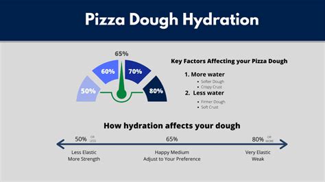 Pizza Dough Hydration: Everything You Need to Know