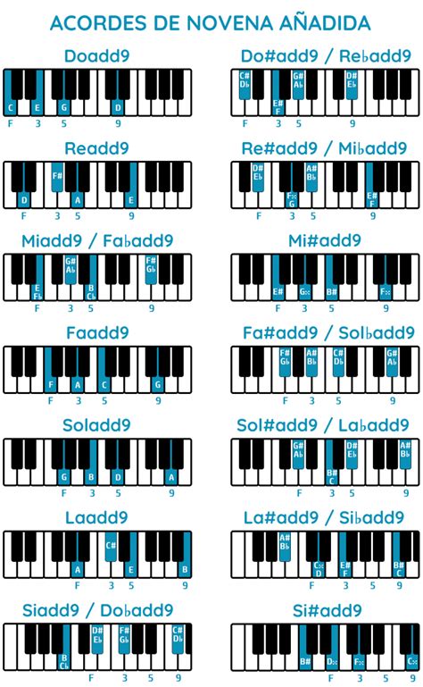 Los Acordes De Novena A Adida Add En Piano