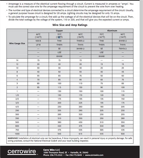 Electric Wire Electric Wire Ampacity Chart