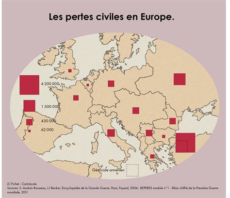 Le bilan de la Première Guerre mondiale en Europe Cartolycée