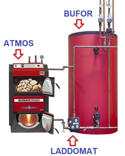 Atmos Dc Sp Kw Kocio Kombinowany Drewno Pellet Zestaw