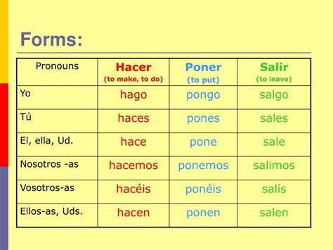 PPT Present tense of hacer poner salir traer tener and oír