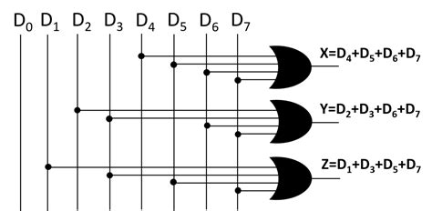 Encoder And Decoder Circuits Hsc