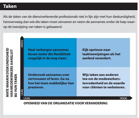 Klantgericht Ondernemen In De E Eeuw Manieren Om Te Innoveren In