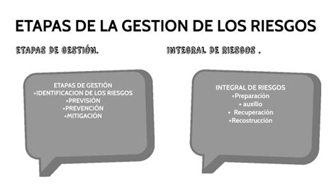 ETAPAS DE LA GESTION DE LOS RIESGOS By Rocio Alejandra Trujano