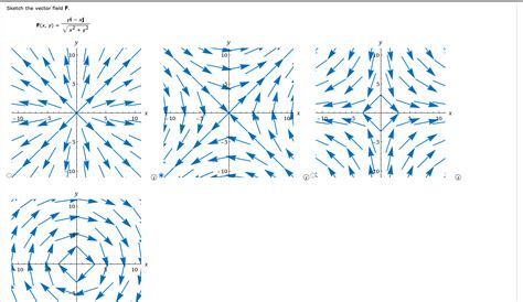 Solved Sketch The Vector Field F F X Y Yi Xj X2 Y2 Chegg