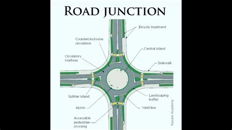 Can You Park On A Road Junction at Brett Pennell blog