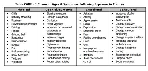 Signs Of Trauma Ccgerty