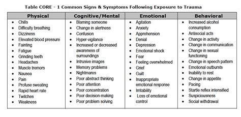 www.psychceu.com: PTSD: VA/DoD CLINICAL PRACTICE GUIDELINE FOR ...