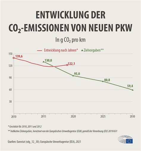 Ich Lese Ein Buch Reicher Mann Ausgelassen Elektroauto Batterie