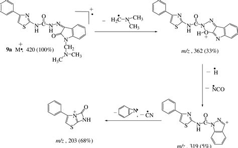 Table I From Synthesis And Antimicrobial Activity Of Z 4 4 Substituted Thiazol 2 Yl 1 2