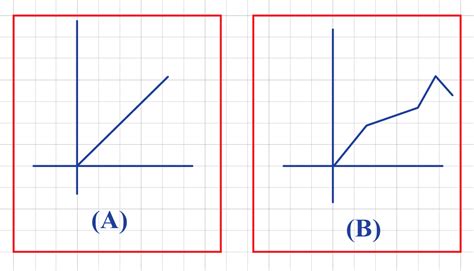 Linear Graph Cuemath