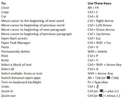 Essential Keyboard Shortcuts for Lenovo Laptop